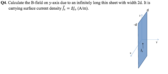 Solved Calculate The B-field On Y-axis Due To An Infinitely | Chegg.com