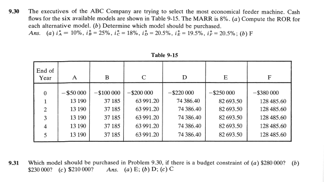 Solved The executives of the ABC Company are trying to | Chegg.com