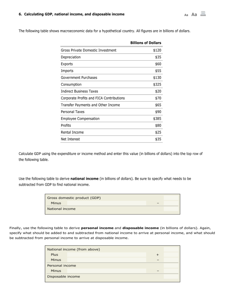 Solved Calculating GDP, national and disposable