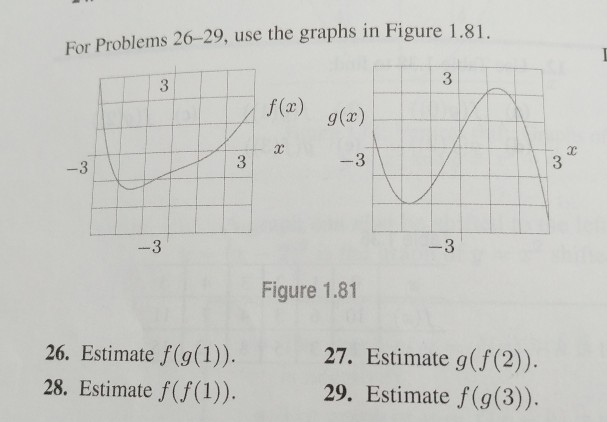 Solved For Problems 26-29, use the graphs in Figure 1.81 3 3 | Chegg.com