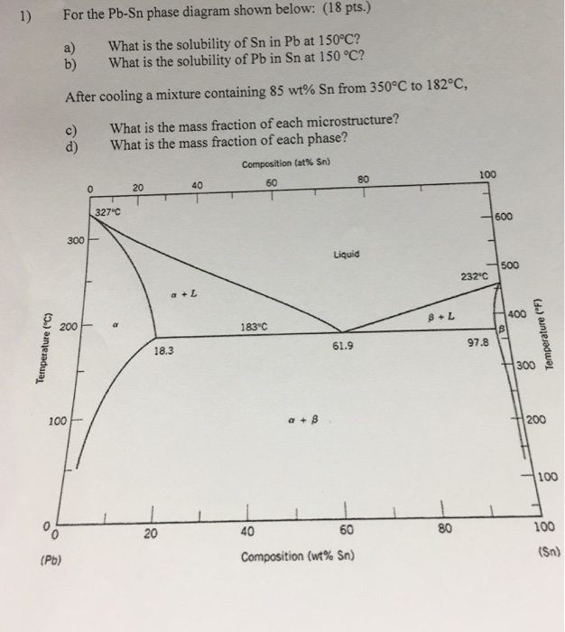Solved For the Pb-Sn phase diagram shown below: What is the | Chegg.com