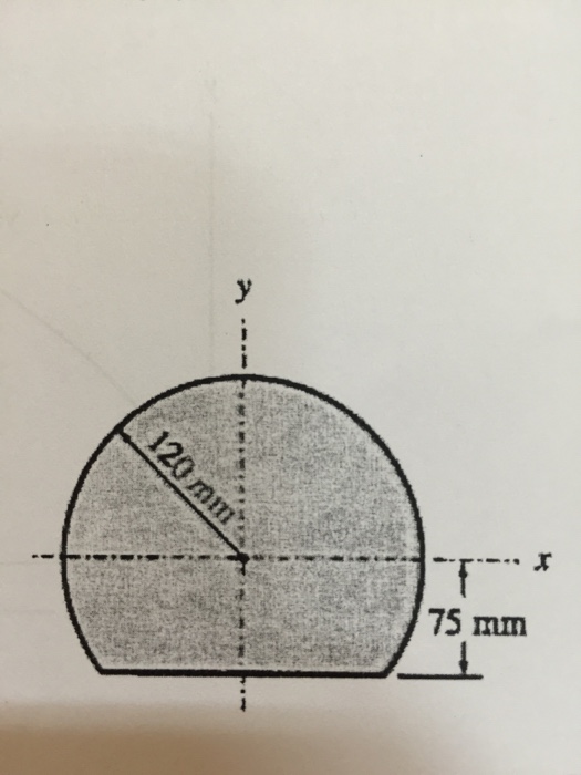 Solved use the composite area method to determine the | Chegg.com