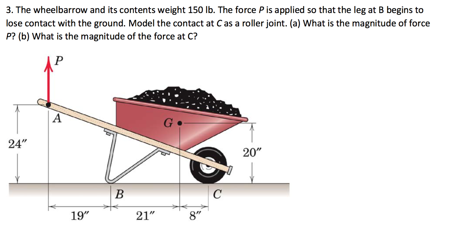 Solved The wheelbarrow and its contents weight 150 lb. The | Chegg.com