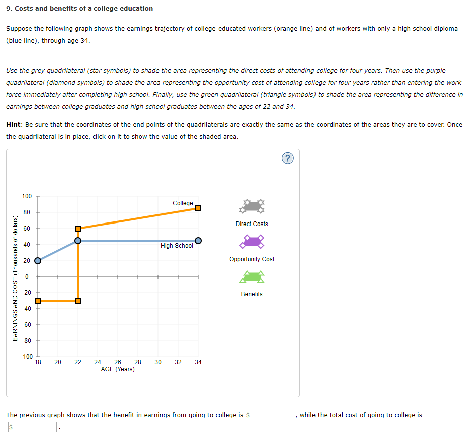 Solved 9. Costs and benefits of a college education Suppose | Chegg.com