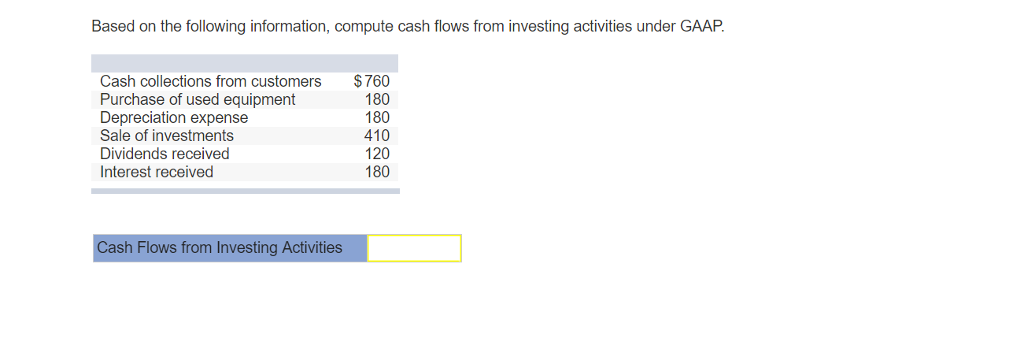 cash advance wells fargo reflect