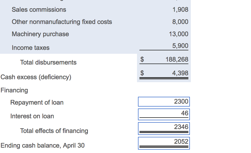 about payday loans