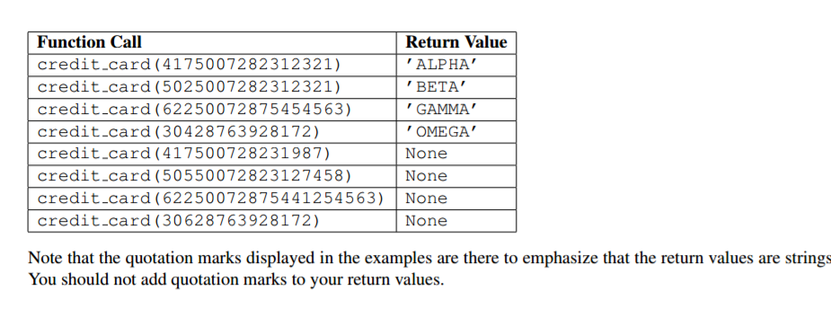 Solved Part III: Identifying Credit Cards (3 points0 Write a | Chegg.com