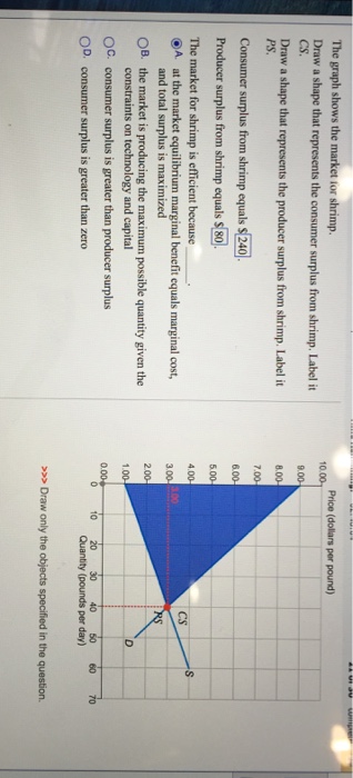Solved The graph shows the market 101 shrimp. Draw a shape | Chegg.com