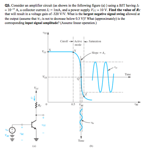 Solved Q5. Consider an amplifier circuit (as shown in the | Chegg.com