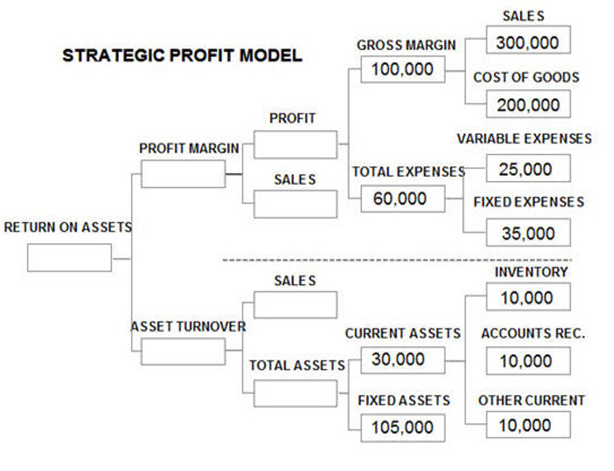 модель стратегической прибыли
