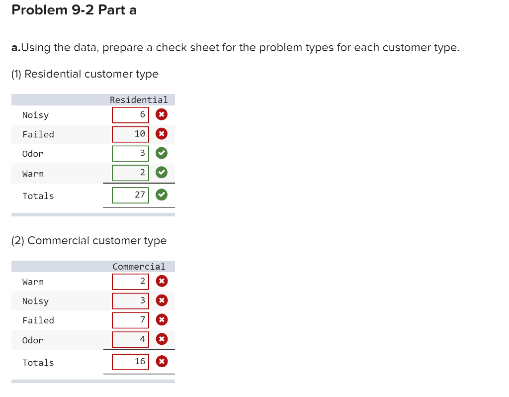 solved-problem-9-2-the-following-information-applies-to-the-chegg