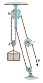 Solved What is the force in the rope (N) around pulley A | Chegg.com