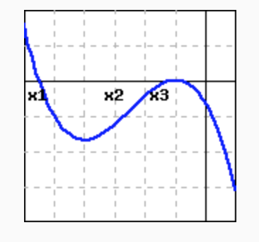 Solved problem 1. For the graph of f(x) shown below, | Chegg.com