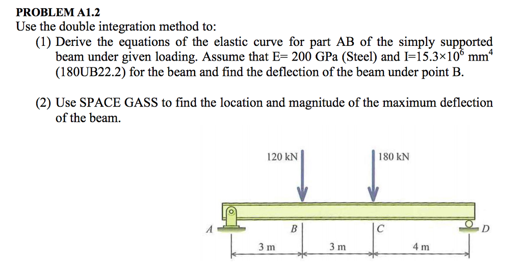 solved-use-the-double-integration-method-to-derive-the-chegg