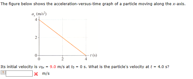 Solved The figure below shows the acceleration-versus-time | Chegg.com