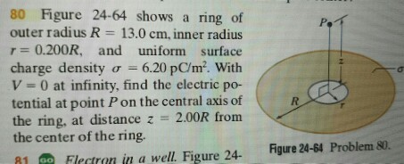 Solved A ring of outer radius R = 13.0 cm, inner radius r | Chegg.com