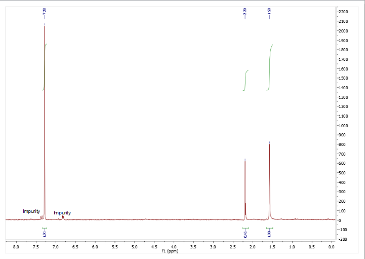 Solved Given The H Nmr Spectrum Is This Compound 5527