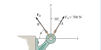 Solved Determine the orientation ? of FB so that the | Chegg.com