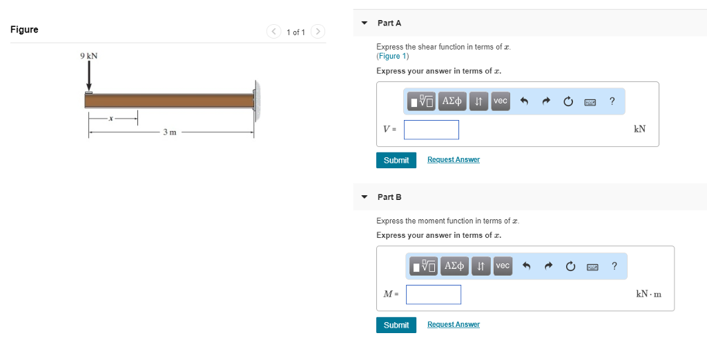 Solved Part A Figure Express the shear function | Chegg.com