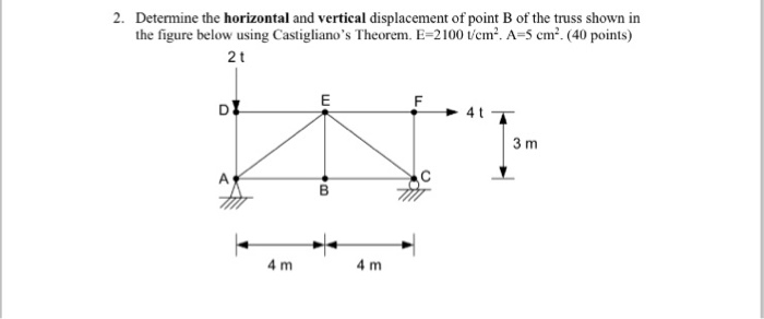 Solved Determine the horizontal and vertical displacement of | Chegg.com