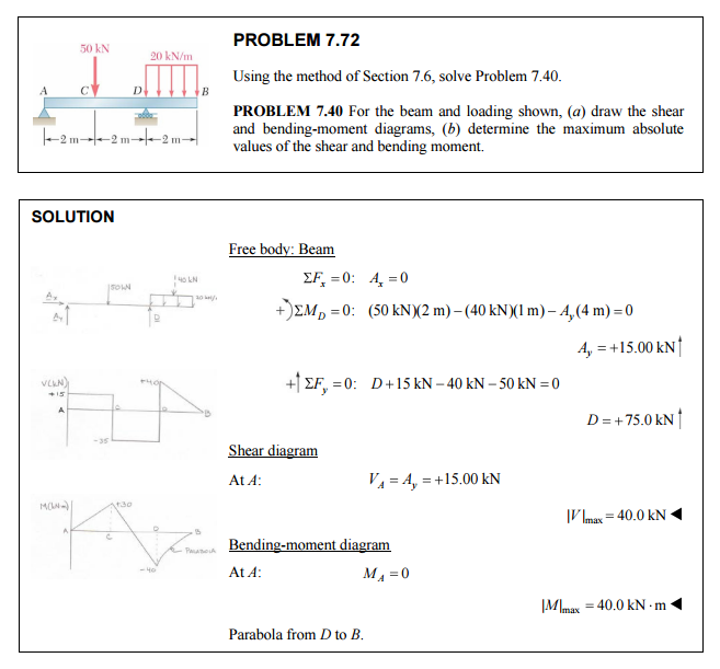 Solved 50 kN 2 m 2 m SOLUTION 20 kN/m PROBLEM 7.72 Using the | Chegg.com
