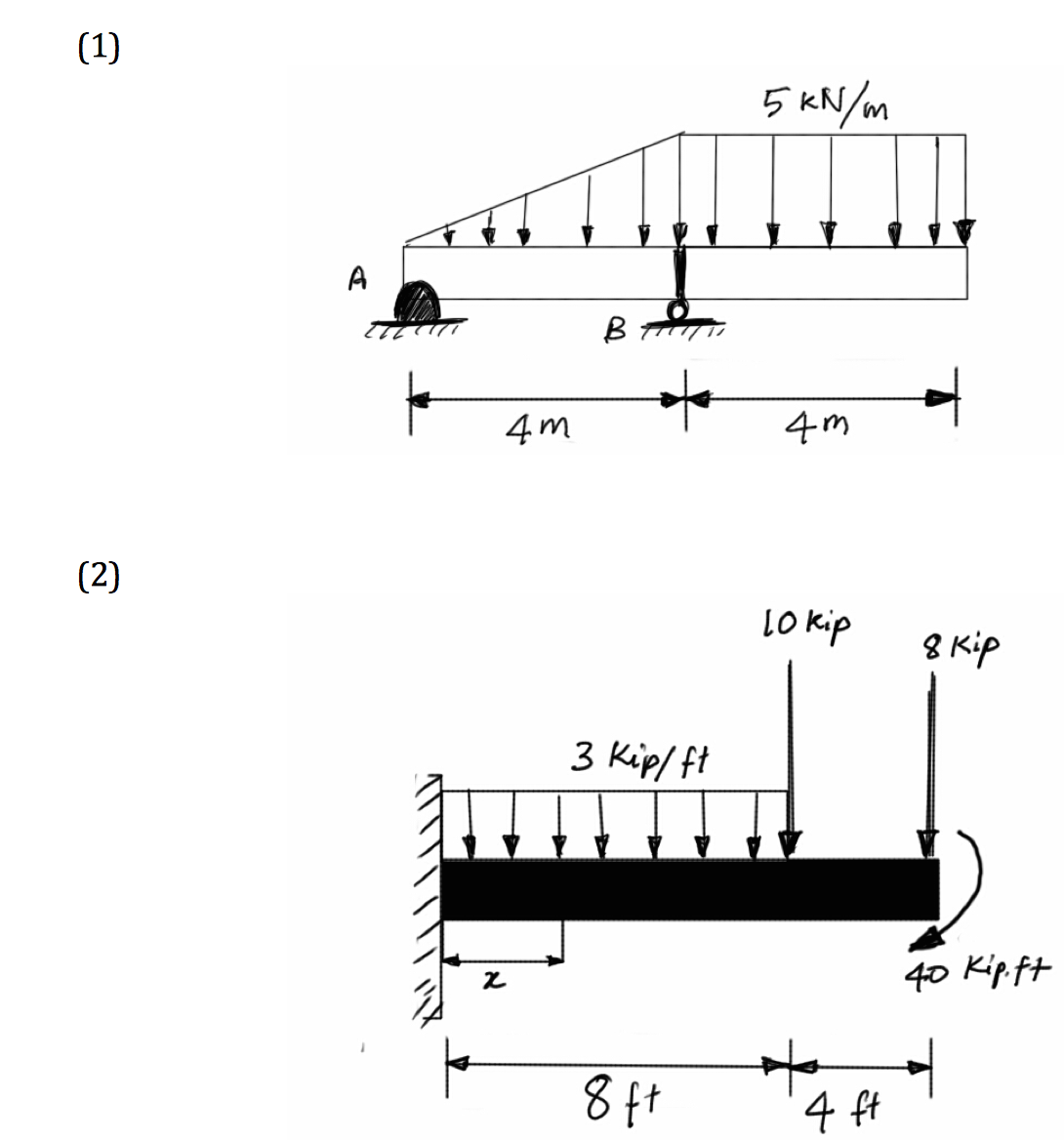 Solved Draw the shear and bending moment diagram for the | Chegg.com