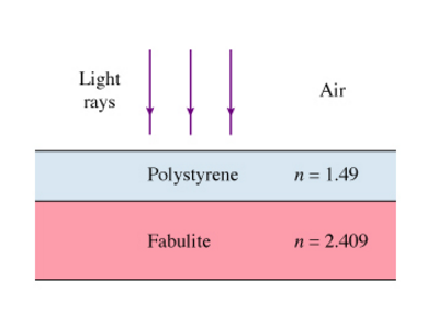 Solved A thin film of polystyrene is used as an | Chegg.com