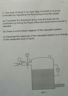 Solved The level of liquid in an open tank (FIGURE 2) is to | Chegg.com