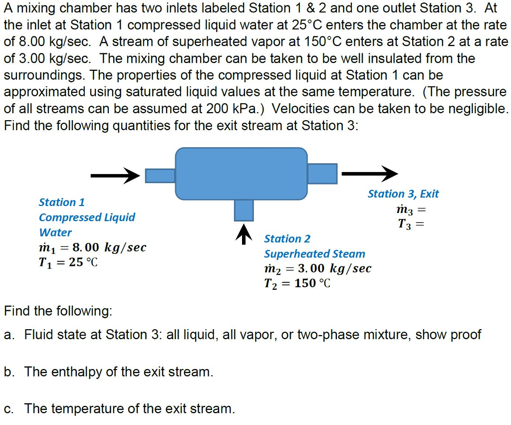 Solved A mixing chamber has two inlets labeled Station 1 & 2