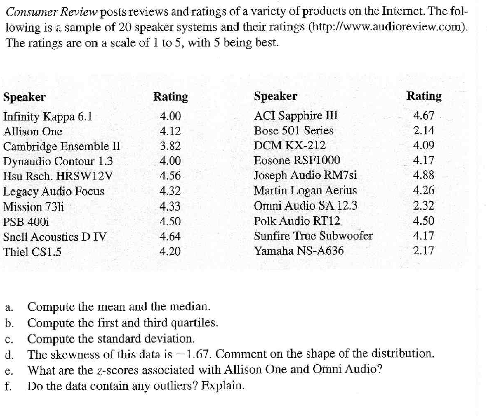 Solved Consumer Review posts reviews and ratings of a