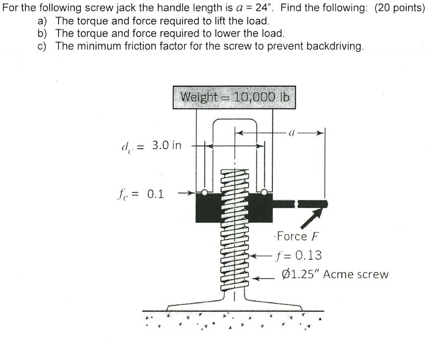 Solved For the following screw jack the handle length is a =