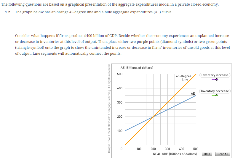 Solved The Following Questions Are Based On A Graphical Chegg Com