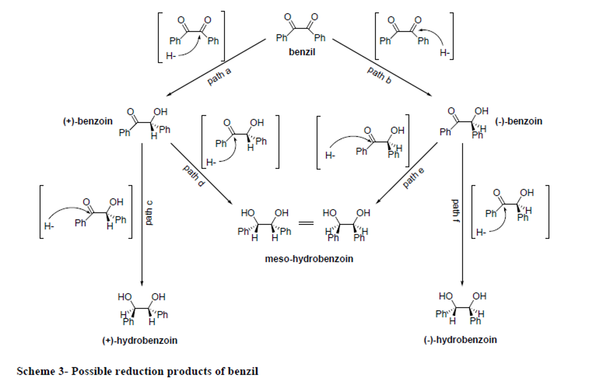 Solved Which would you expect to have a higher Rf on a | Chegg.com