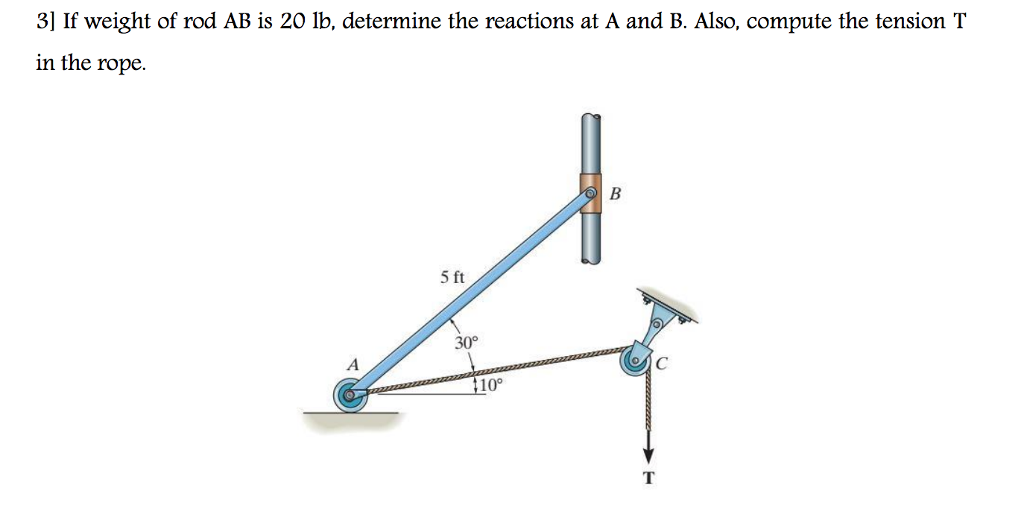 Solved If Weight Of Rod AB Is 20 Lb, Determine The Reactions | Chegg.com