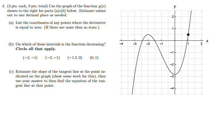 Solved Use the graph of the function y(x) shown to the right | Chegg.com