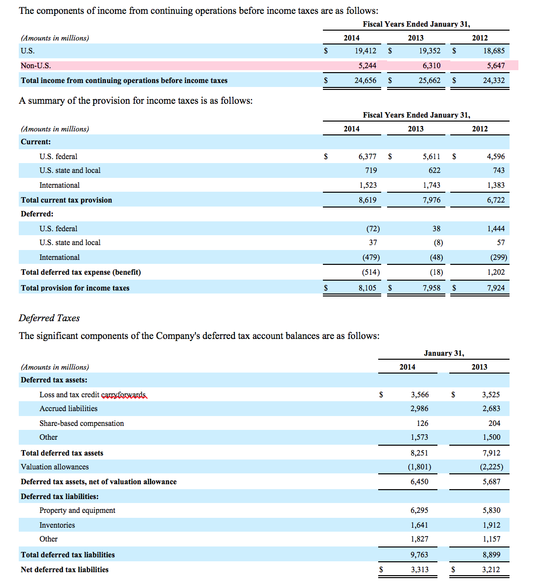 The financial statement of WalMart Stores, Inc.