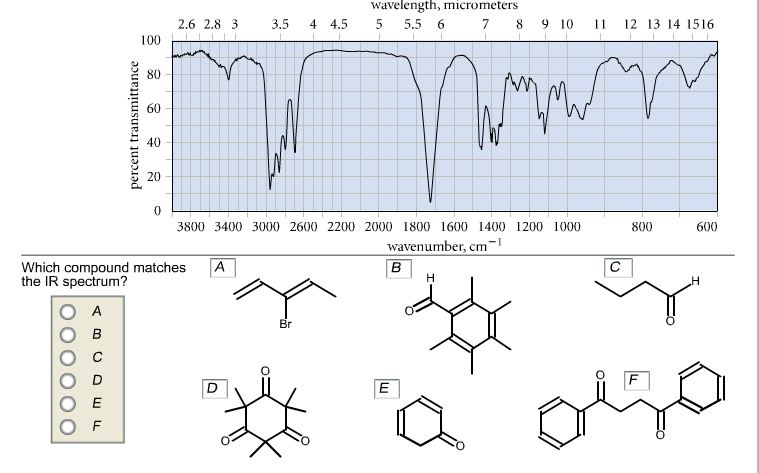 Solved Which compound matches the IR spectrum? A B C D | Chegg.com