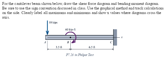 Solved For the cantilever beam shown below, draw the shear | Chegg.com