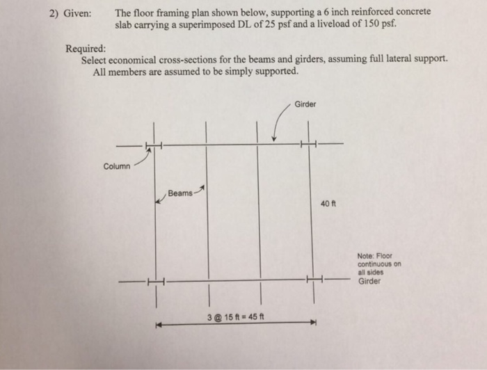 Solved Given: The floor framing plan shown below, supporting | Chegg.com