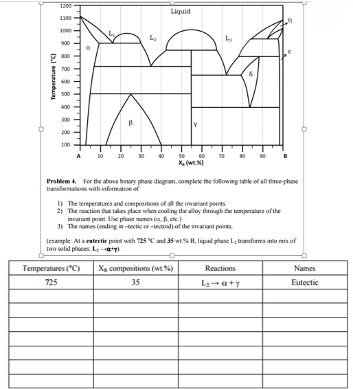 Solved For the above binary phase diagram, complete the | Chegg.com