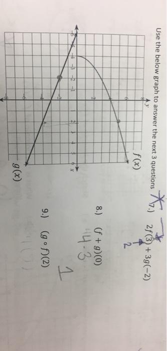 Solved Use the below graph to answer the next 3 questions | Chegg.com