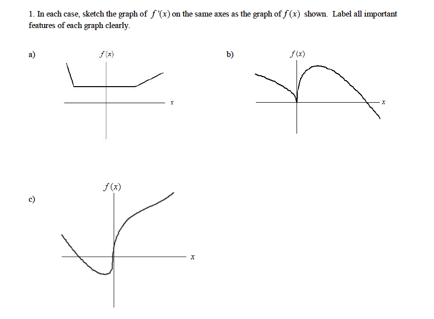 Solved In each case, sketch the graph of f'(x) on the same | Chegg.com