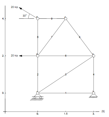 Solved 20 Kip 2. 20 Kip 0. (ft) 0. 1.5 3. 