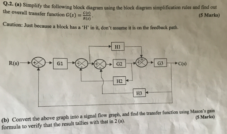 Solved Q.2. (a) Simplify the following block diagram using | Chegg.com