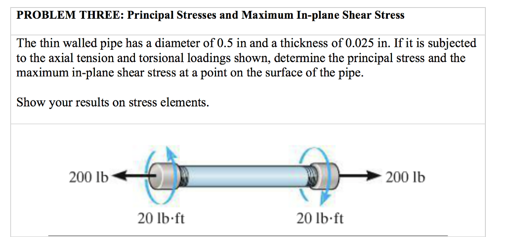 Solved Principal Stresses and Maximum In-plane Shear Stress | Chegg.com