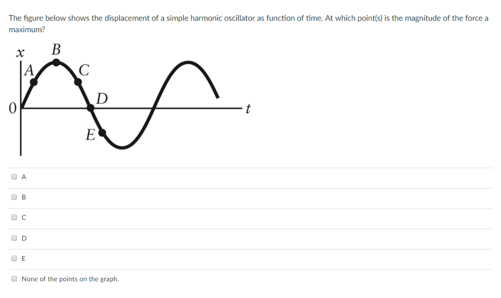 Solved The figure below shows the displacement of a simple | Chegg.com
