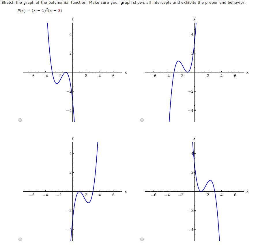 Solved Sketch the graph of the polynomial function. Make | Chegg.com