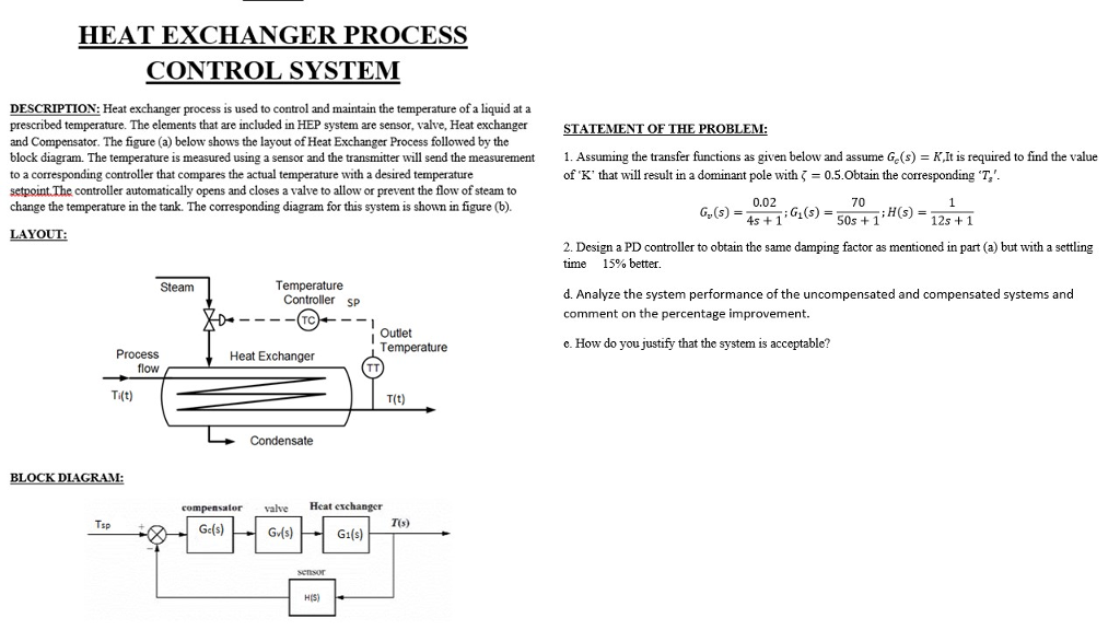 Heat exchanger process is used to control and
