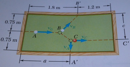 Solved In a game of billiards, ball A is given an initial | Chegg.com