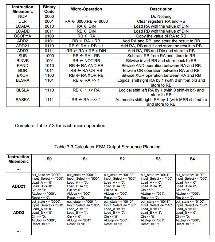 Instruction Binary Micro-Operation Description | Chegg.com